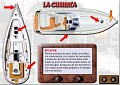 Consejos de Compra